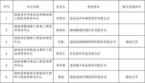 湖南美柏生物 智能仿生颌面再生材料工程技术研究中心 获批立项公示