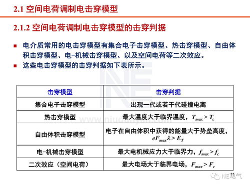 工程电介质研究现状与进展