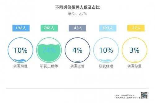 食品研发人员职业发展及水平提升报告 发布