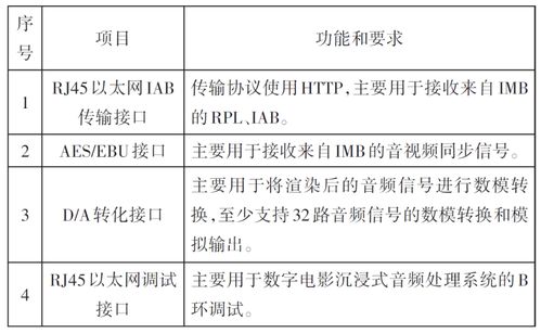 现代电影技术 数字电影沉浸式音频实时处理技术研究